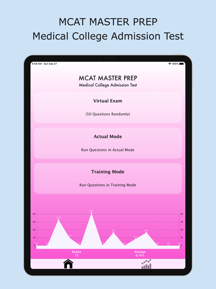 MCAT MASTER PREP