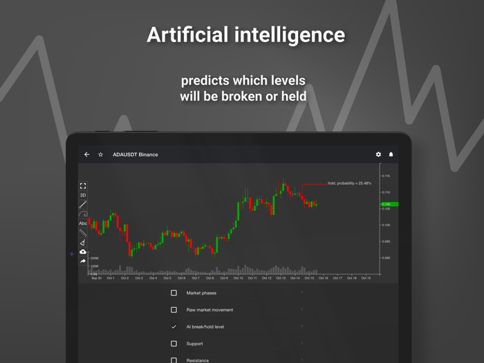 Tradiny - Trading Analysis