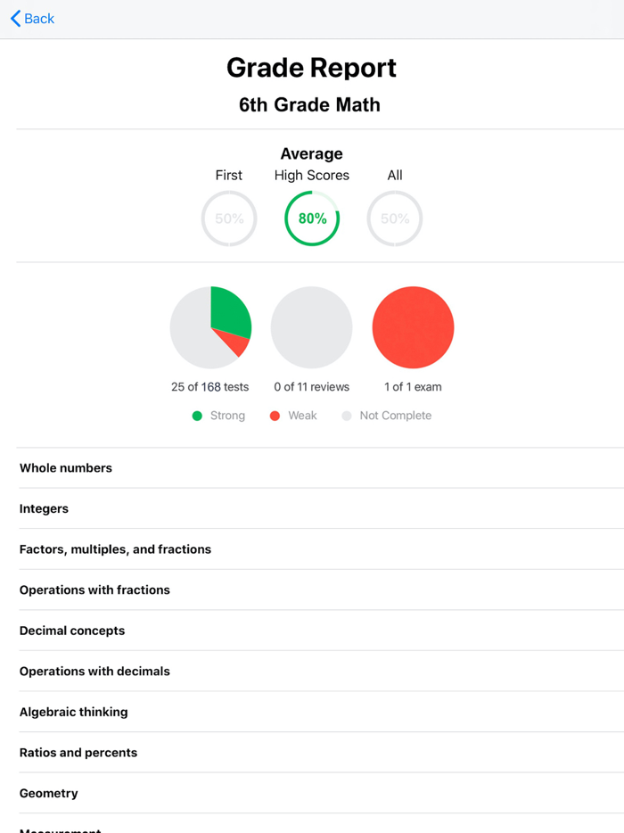 6th Grade Math Tutor