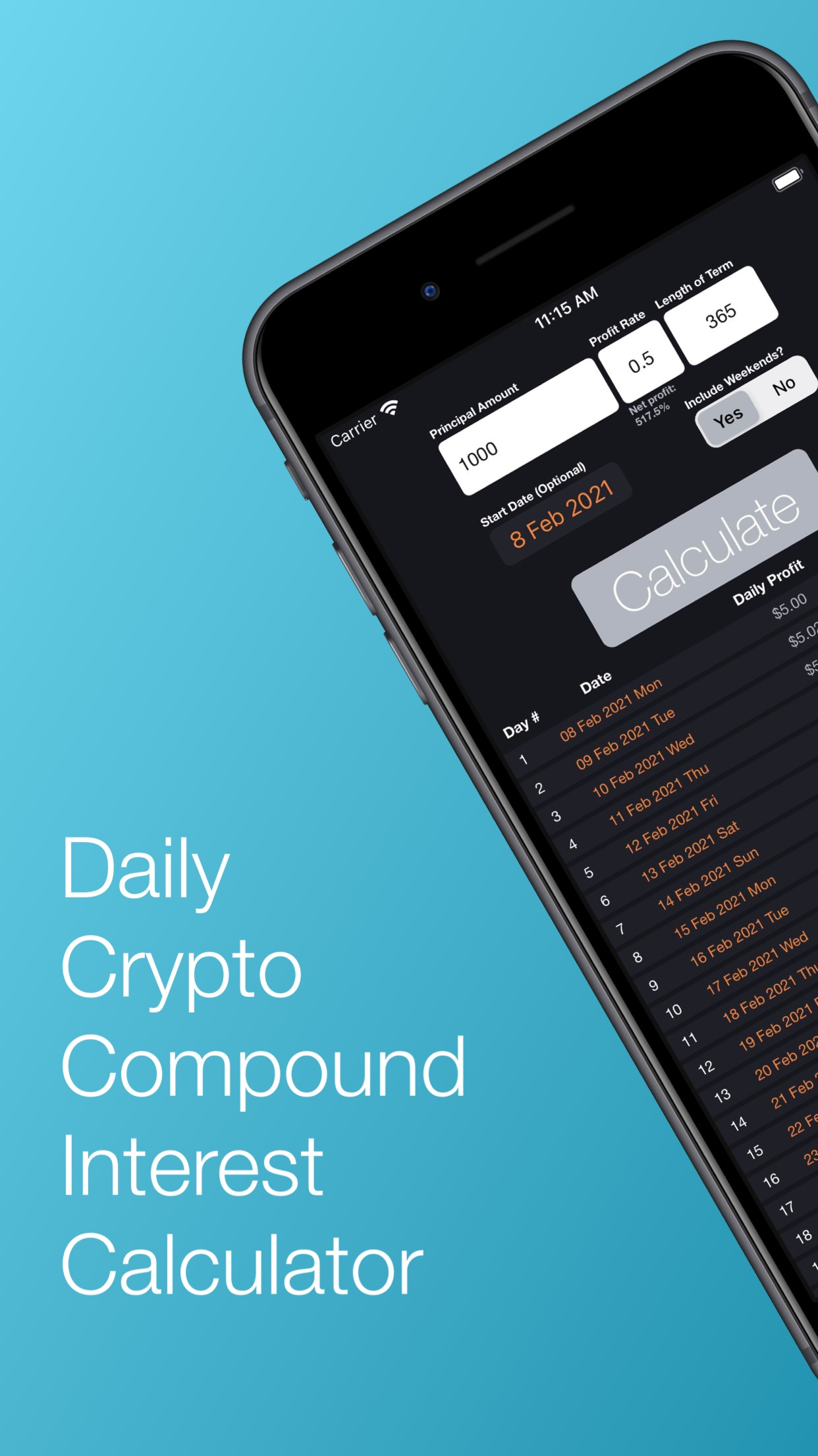 Compound Gain