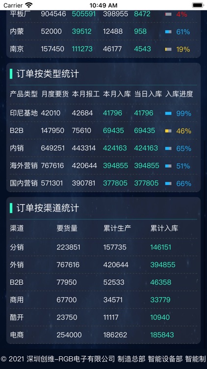 创维生产进度看板