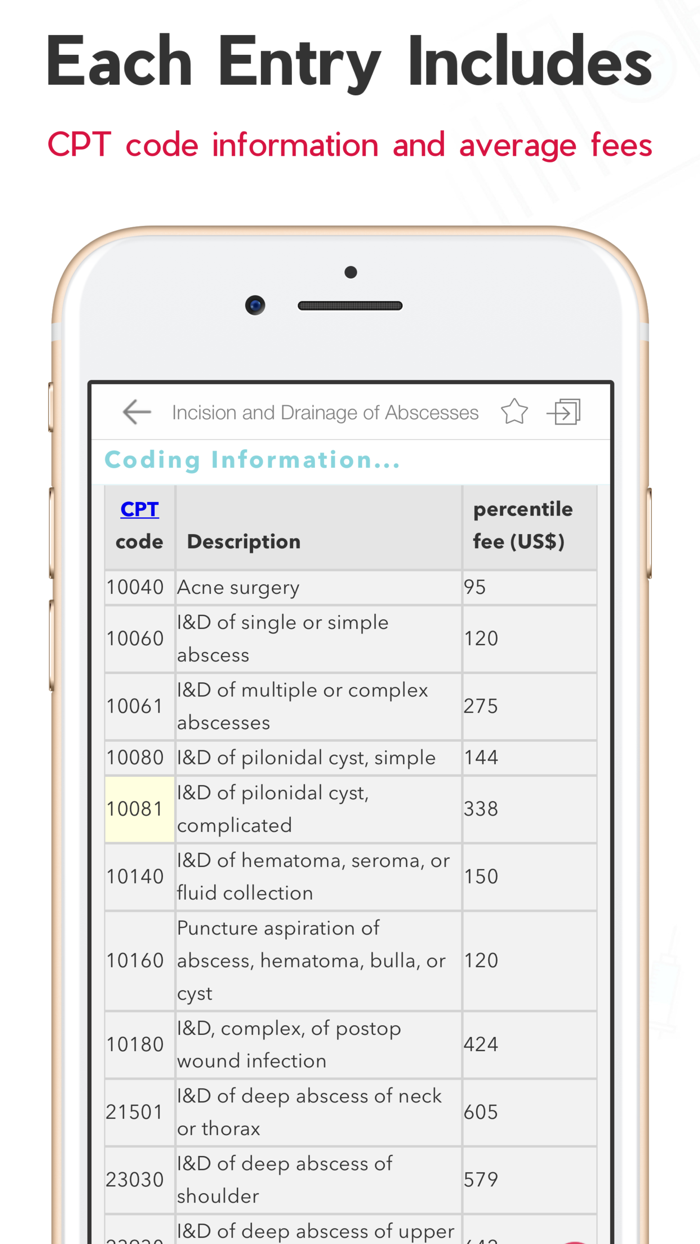 Atlas - Primary Care Procedure