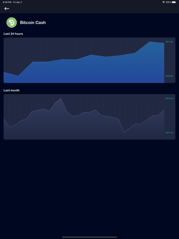 Screenshot #6 pour Crypto Coins.