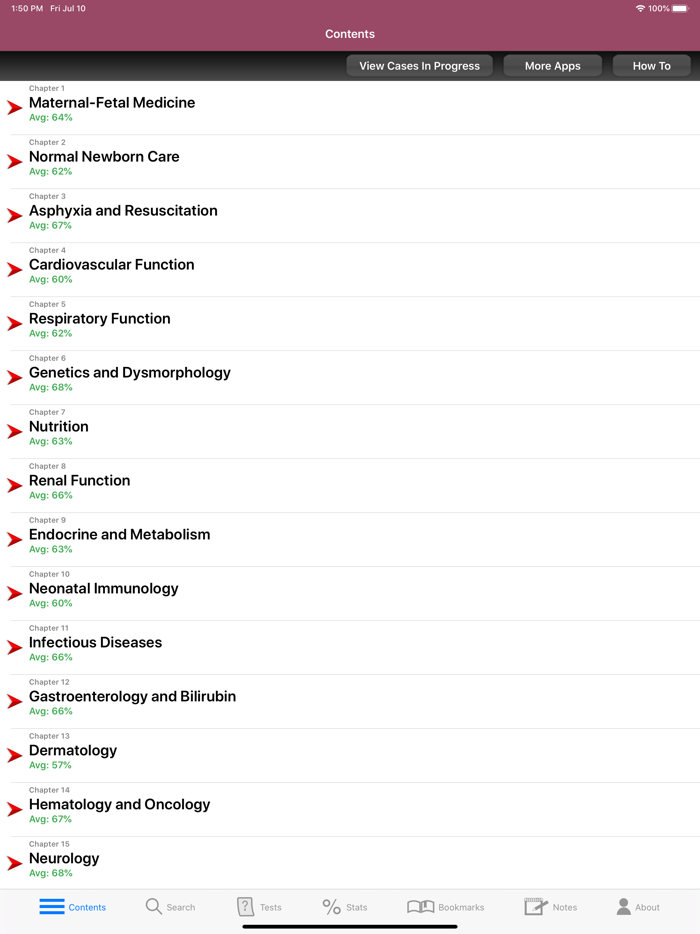 Neonatal-Perinatal Med. Review