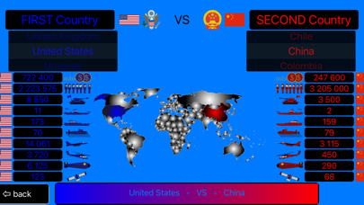 Military Power Screenshot