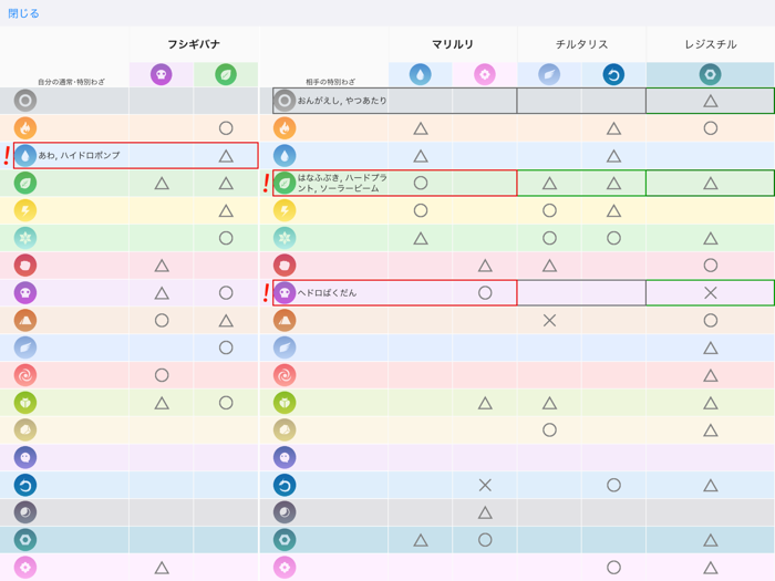わざタイプ相性表
