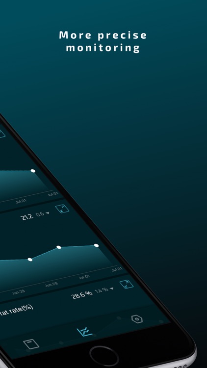 Surface Precision