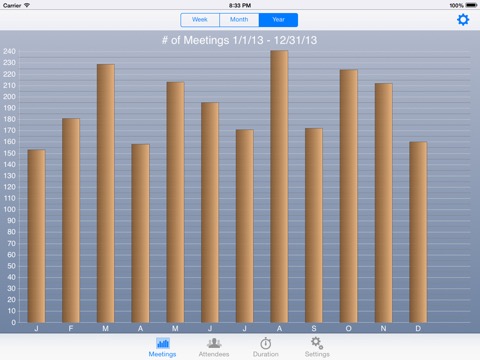 Calendar Statisticsのおすすめ画像1