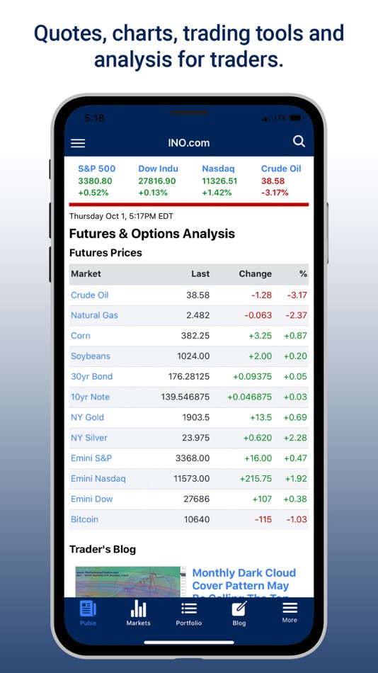 #1. INO.com Futures & Commodities (iOS) 由: INO.com, Inc.