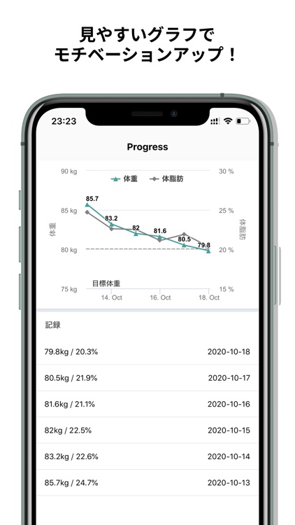 ダイエット・体重管理 / body dashboard screenshot-3