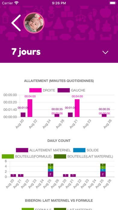 Screenshot #2 pour Suivi Allaitement Bébé