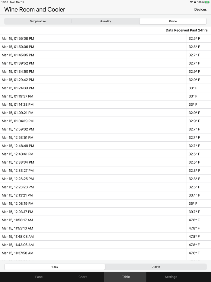 La Crosse Alerts Mobile