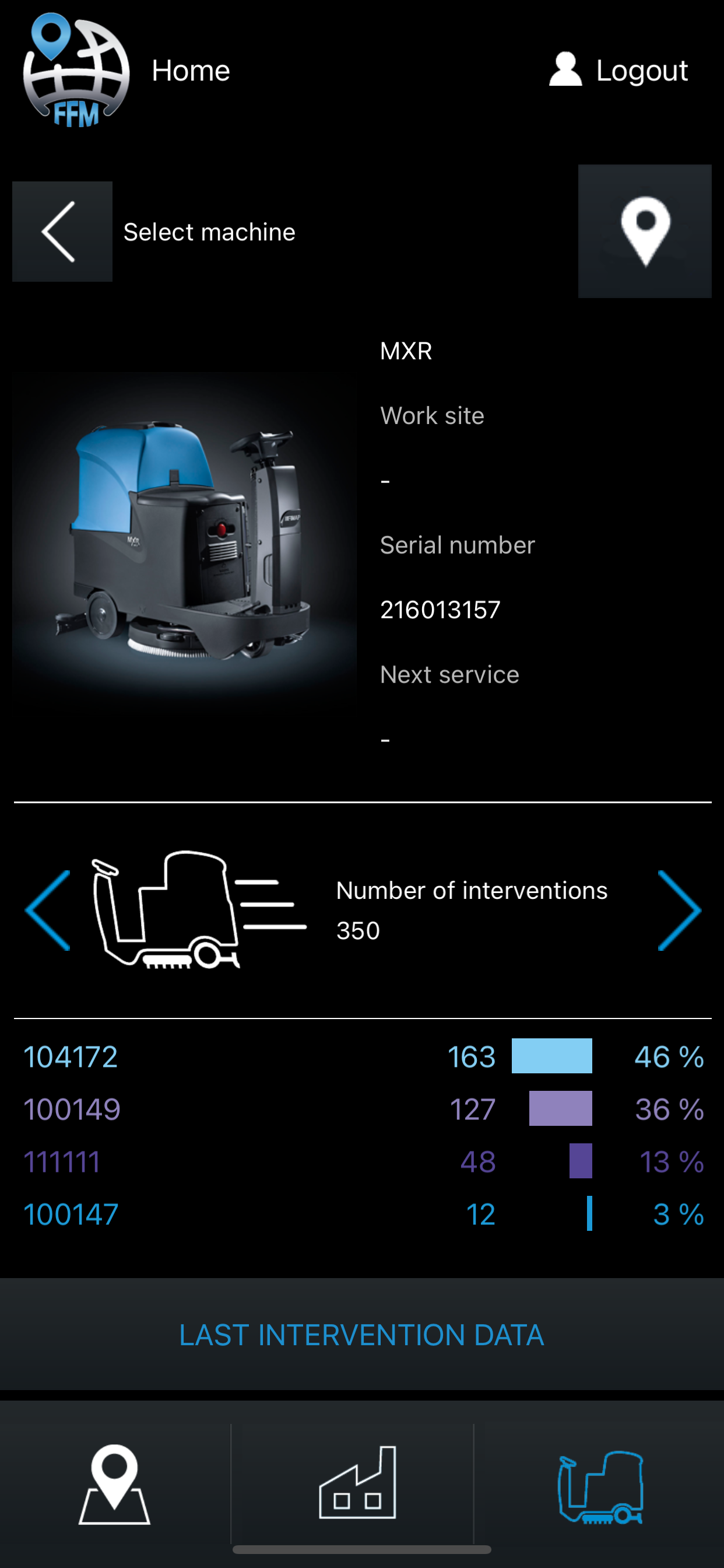 My.Machines
