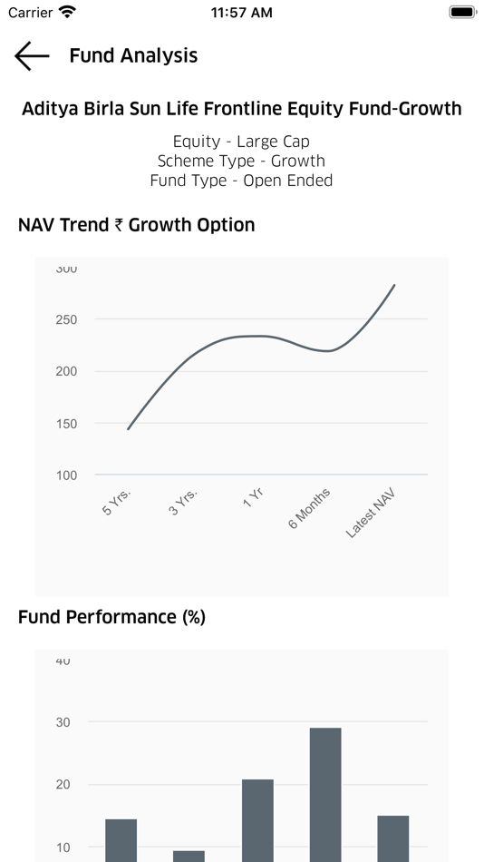 #5. FinFix (iOS) 由: FINFIX RESEARCH AND ANALYTICS PRIVATE LIMITED