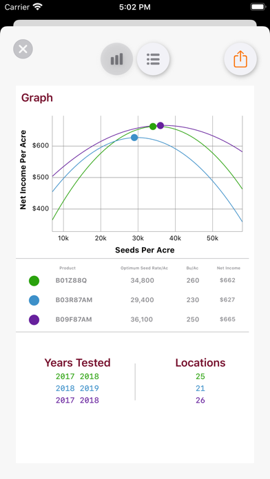 Brevant® seeds Screenshot