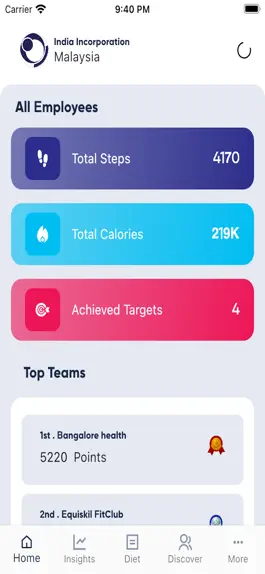 Game screenshot fiTSEA hack