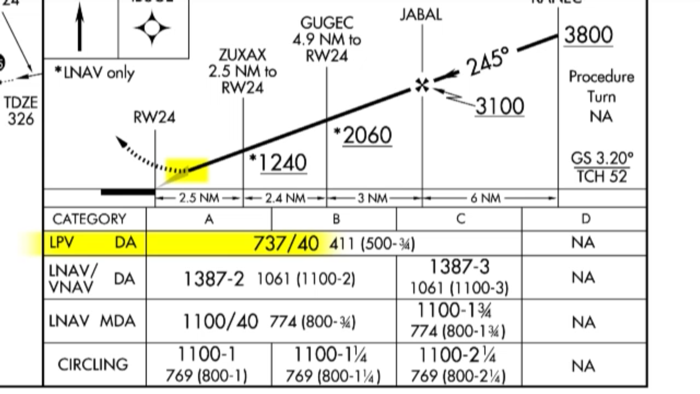 Approaches GARMIN GNS430-530W