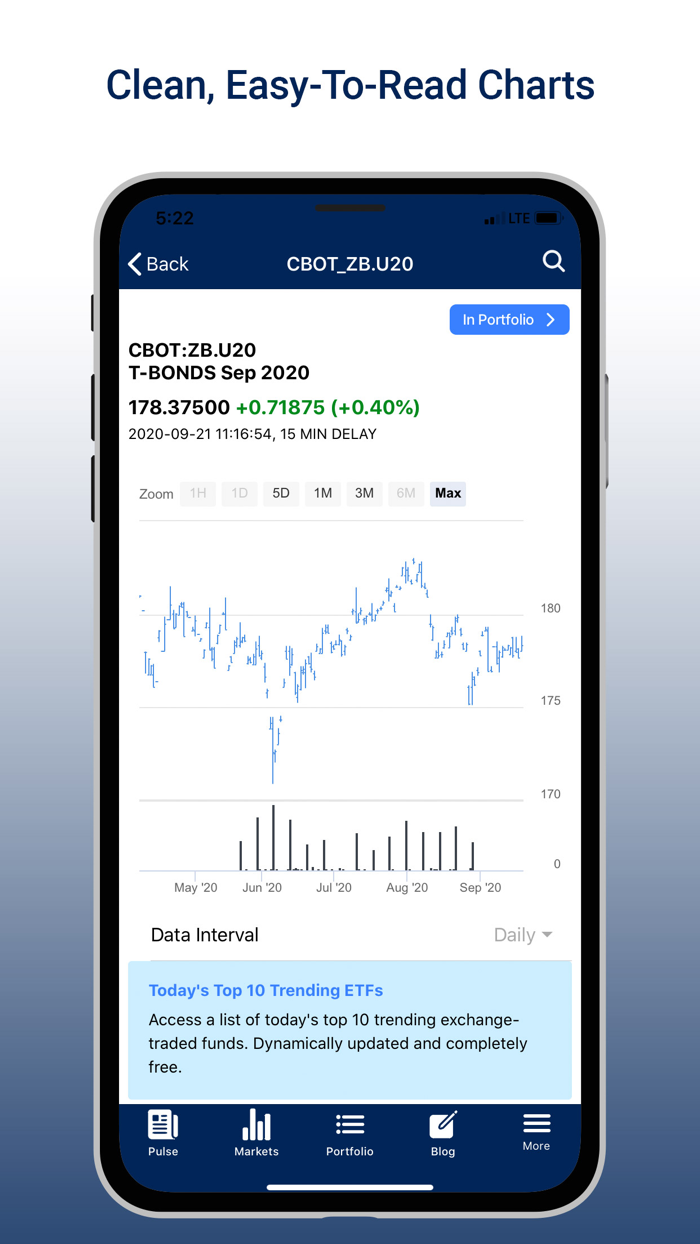 INO.com Futures and Commodities