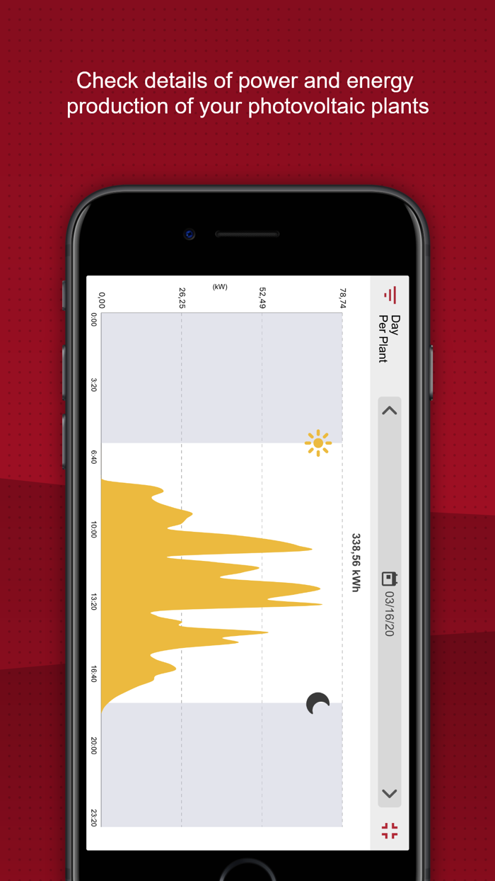 Ingeteam Solar Monitoring