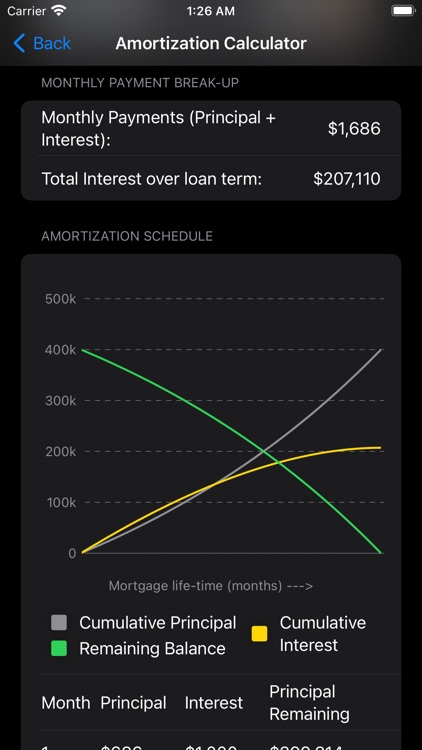 Mortgage Calculators App screenshot-3