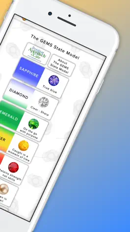 Game screenshot Dementia Stages Ability Model apk