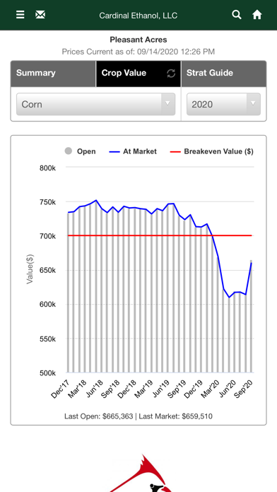Cardinal Ethanol LLC Screenshot