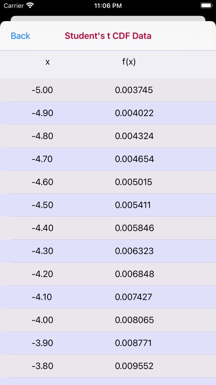 Student's t Probability screenshot-3