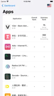 idashboards - app report iphone screenshot 4
