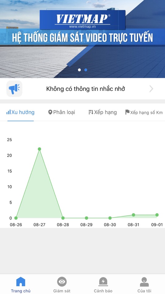 #1. VIETMAP MDVR (iOS) 由: VietMap