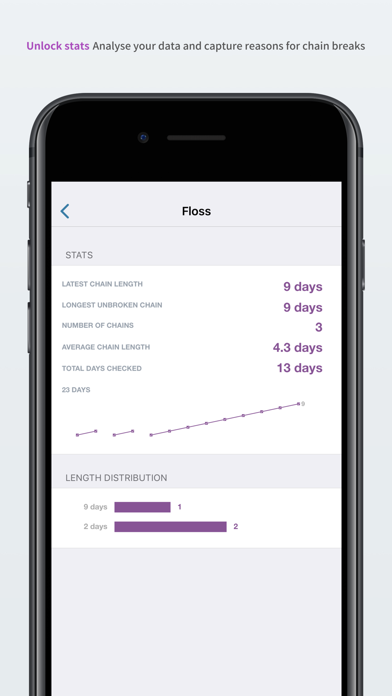 Good Habits Screenshot