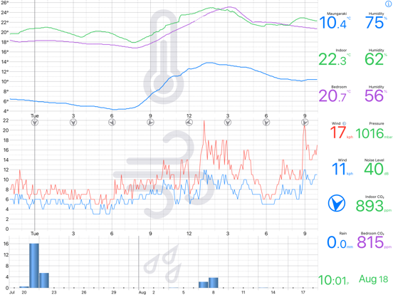 Screenshot #6 pour Weather Glance