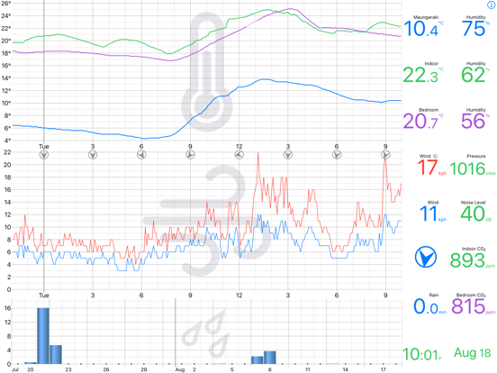 Weather Glance iPad app afbeelding 3