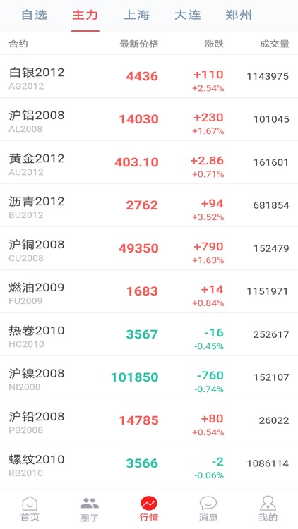 有道期货 screenshot-3