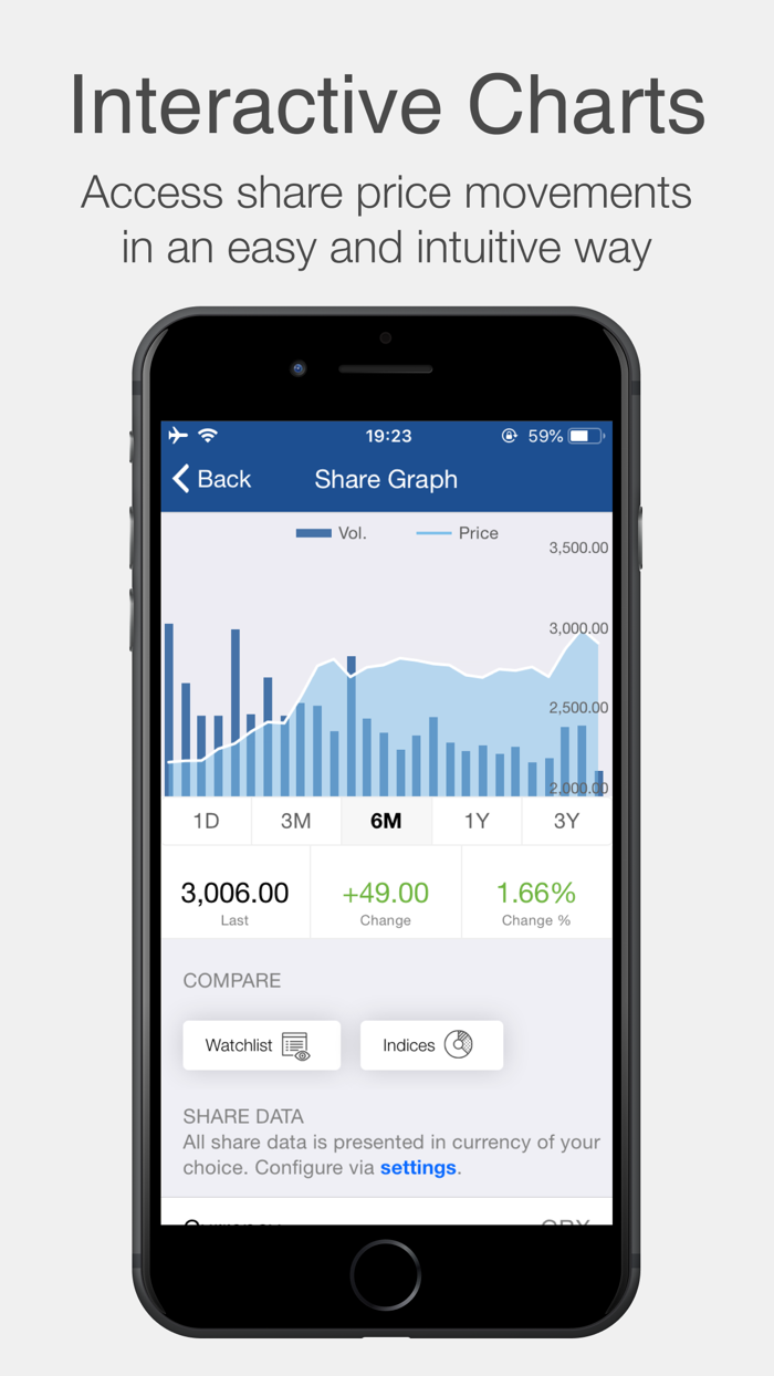 Experian plc Investor Relation
