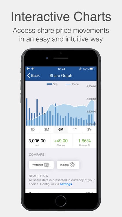 Experian plc Investor Relation