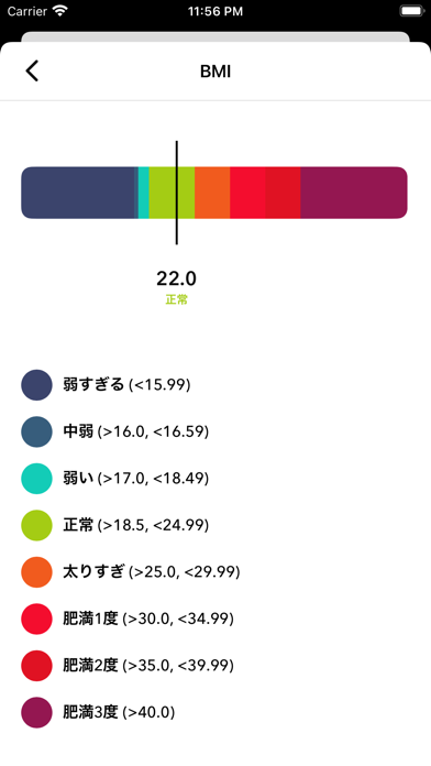 体重トラッカーのおすすめ画像7