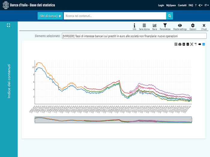 BDS - Base Dati Statistica