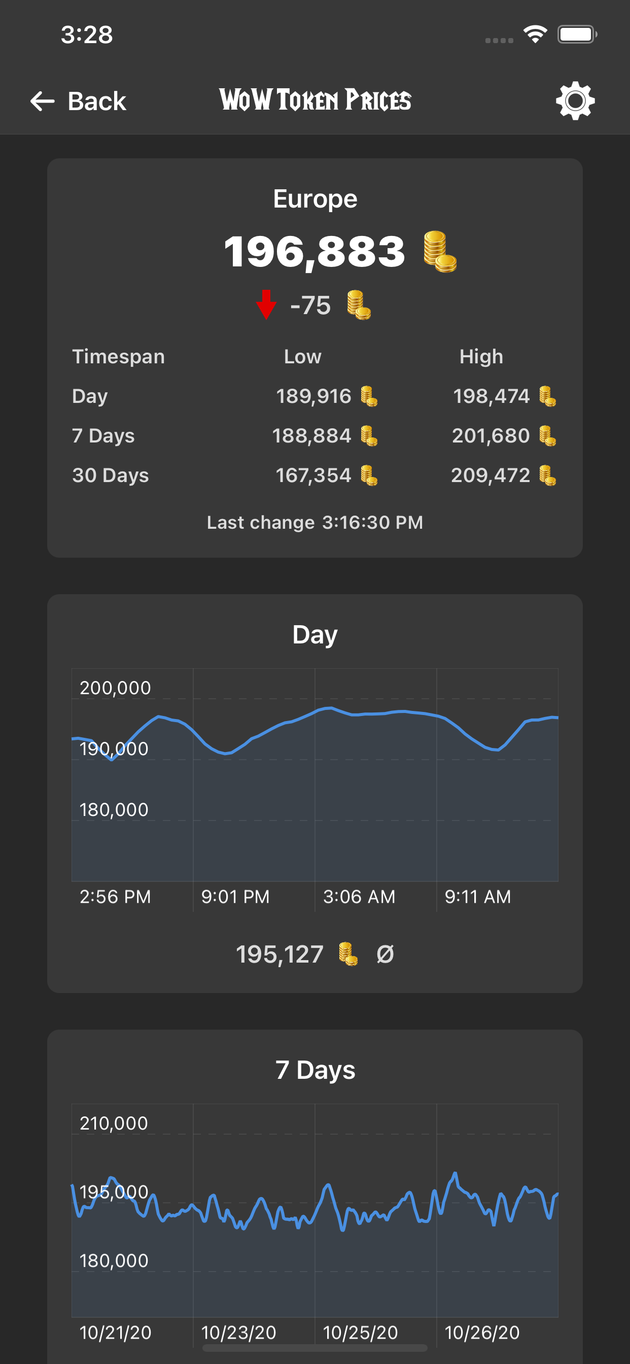 WoW Token Prices