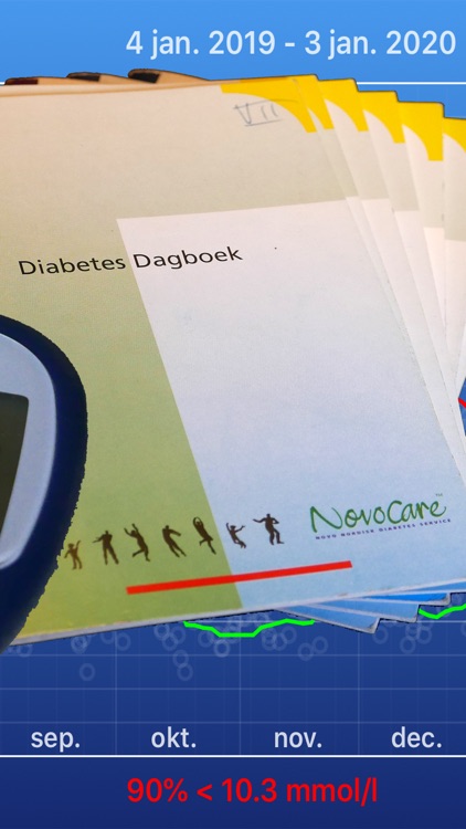 SugarPal Diabetes Manager