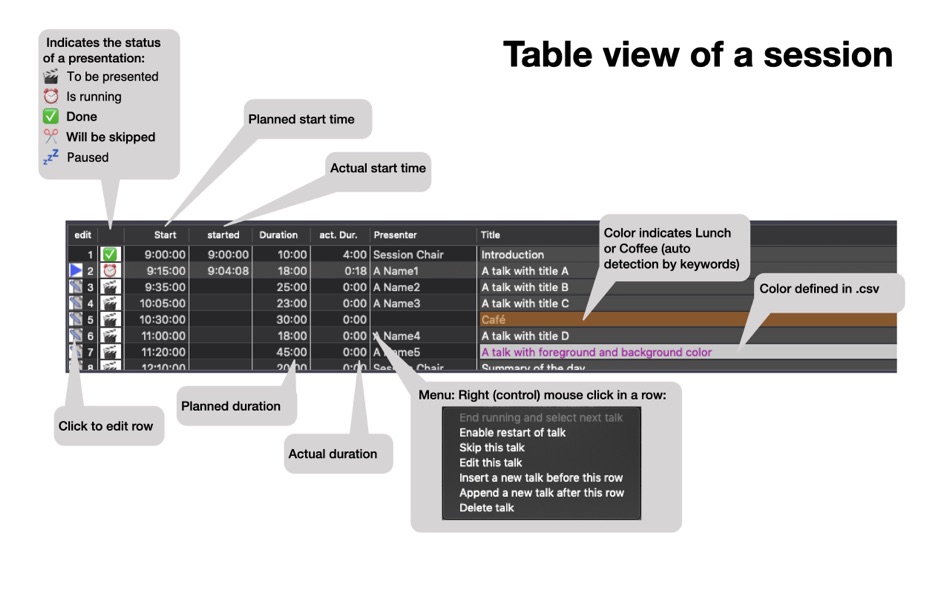 #4. Timer for Conference (macOS) 由: Kay Rehlich