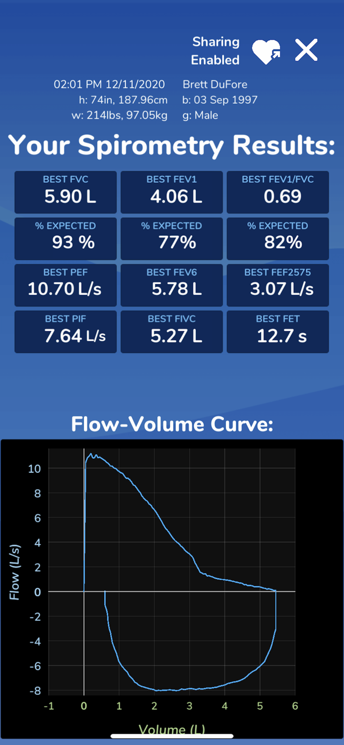 ZEPHYRx Breathe Easy