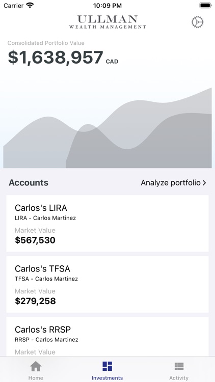 Ullman Wealth Management Inc.