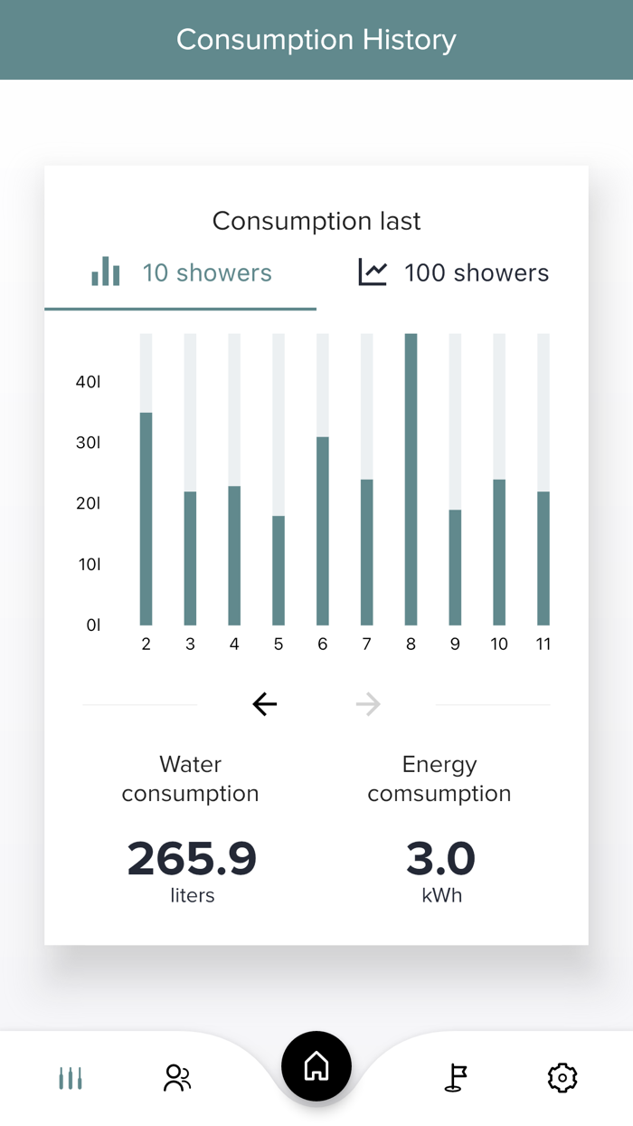 Digital Hand Shower DHS