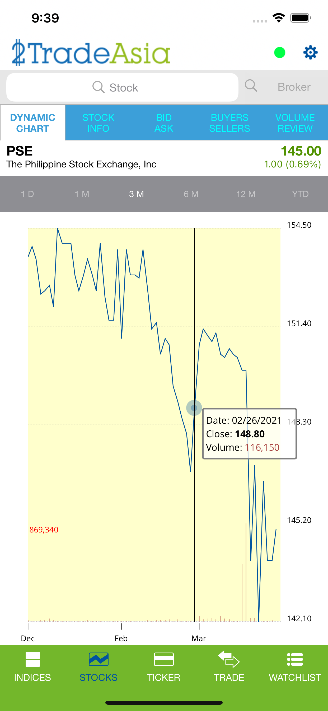 2TradeAsia Mobile