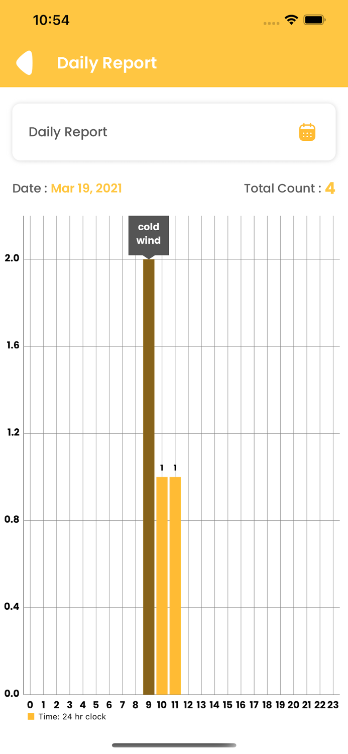Cough Tracker and Reporting