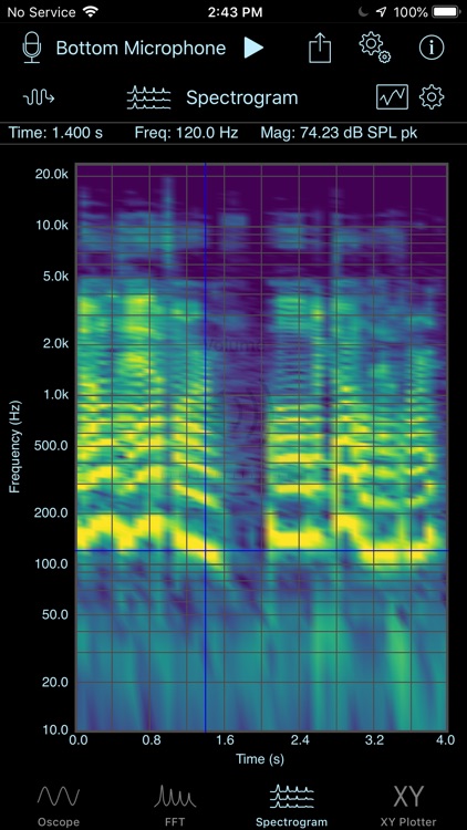 SignalScope Basic 2020