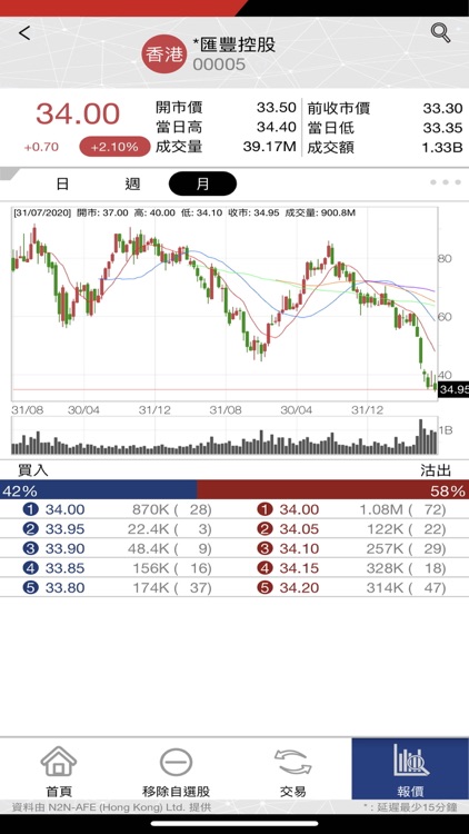 TCCS eTrade