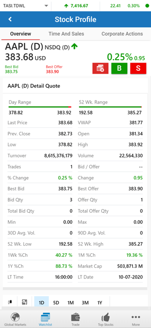 Noor Capital (GTN)(圖5)-速報App