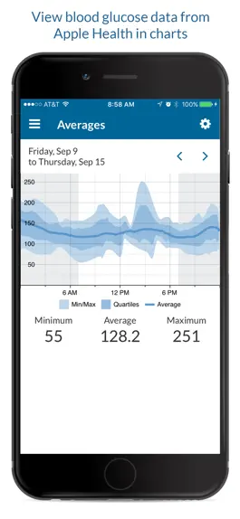 Game screenshot Open Diabetes BG Charts/Graphs mod apk