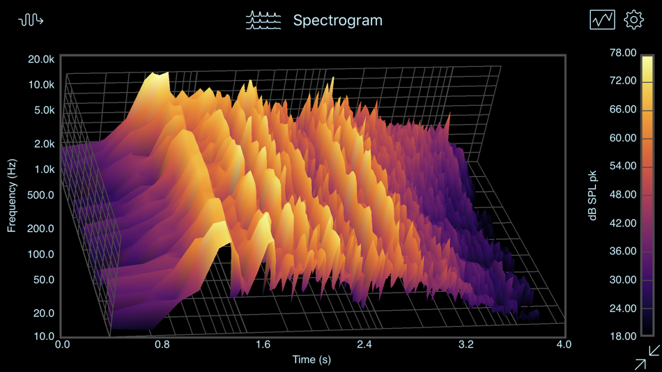 #3. SignalScope Advanced 2020 (macOS) Podle: Faber Acoustical, LLC